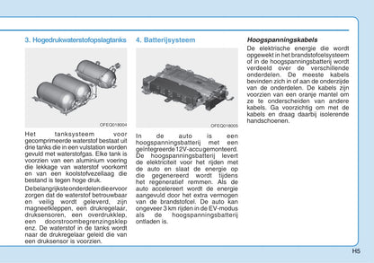 2020-2021 Hyundai Nexo Owner's Manual | Dutch