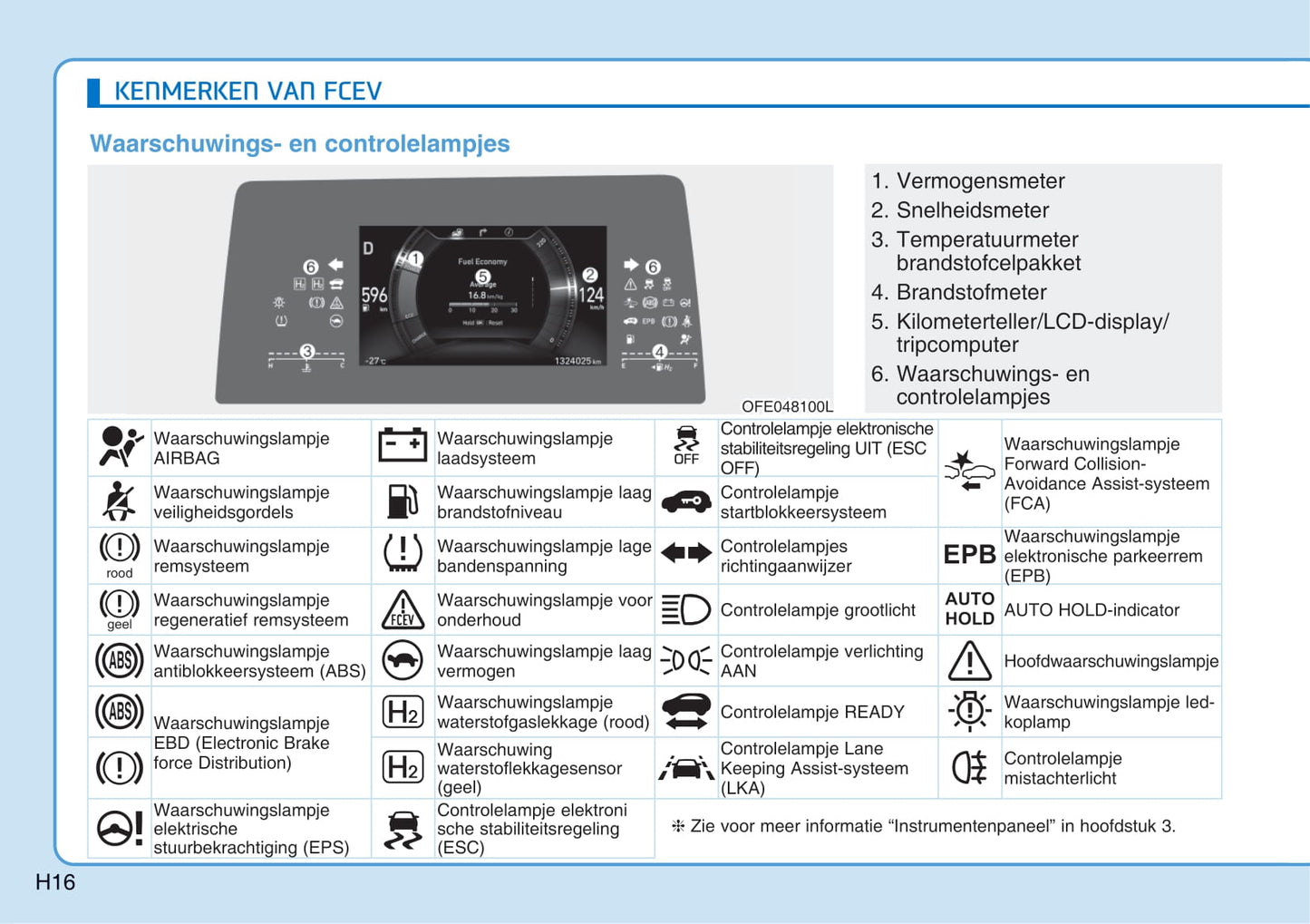 2020-2021 Hyundai Nexo Owner's Manual | Dutch