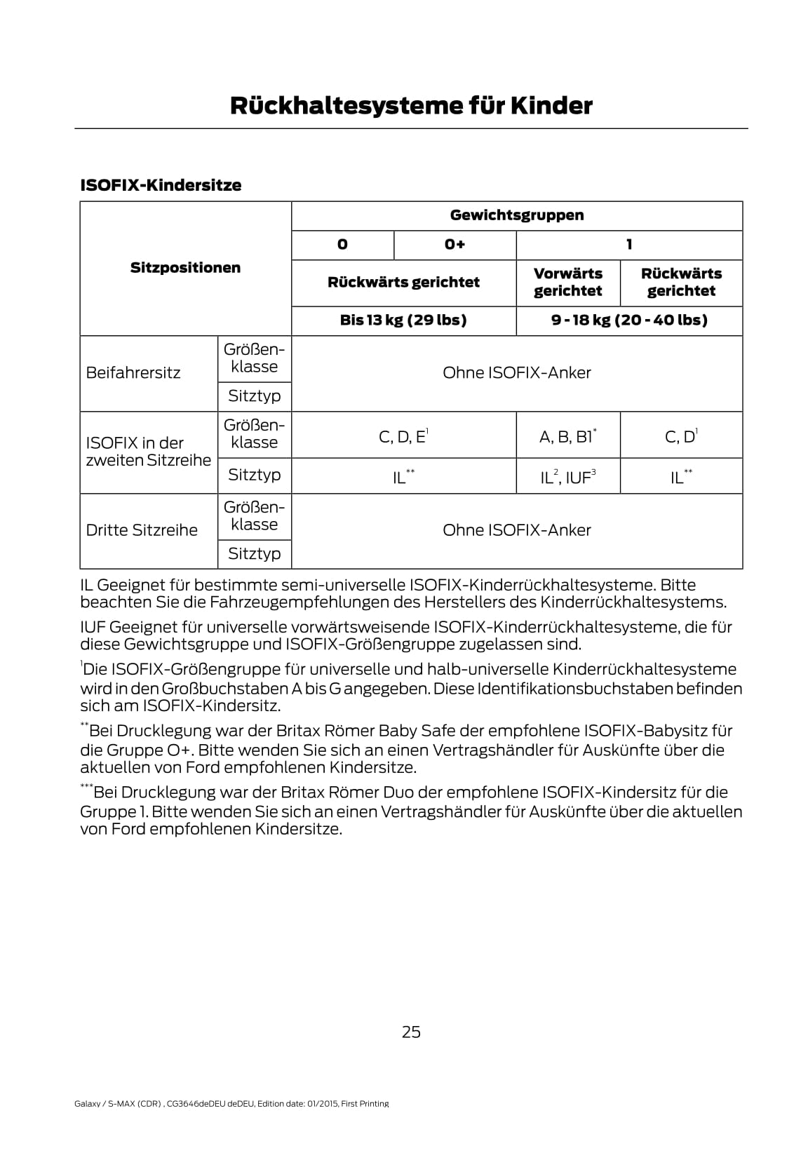 2015-2016 Ford Galaxy/S-Max Bedienungsanleitung | Deutsch