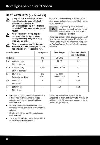 2008-2009 Jaguar XF Owner's Manual | Dutch