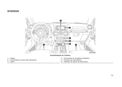 2012-2017 Jeep Wrangler Bedienungsanleitung | Französisch