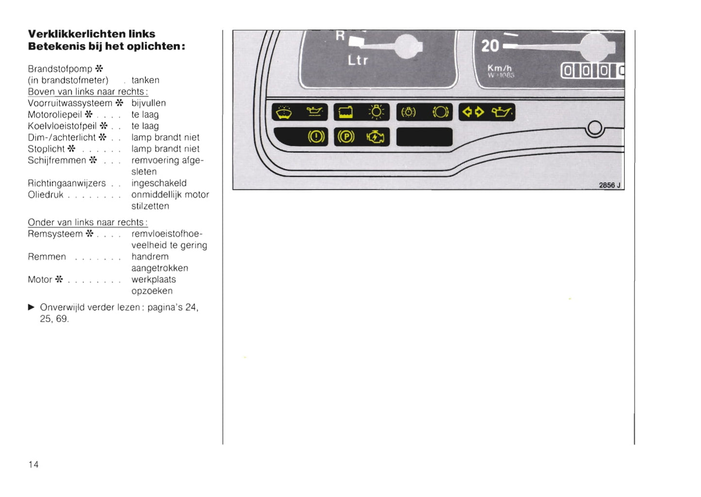 1988-1992 Opel Vectra Owner's Manual | Dutch