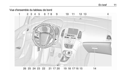 2017-2018 Opel Astra Owner's Manual | French