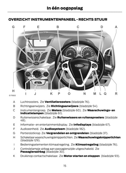 2014-2015 Ford EcoSport Owner's Manual | Dutch