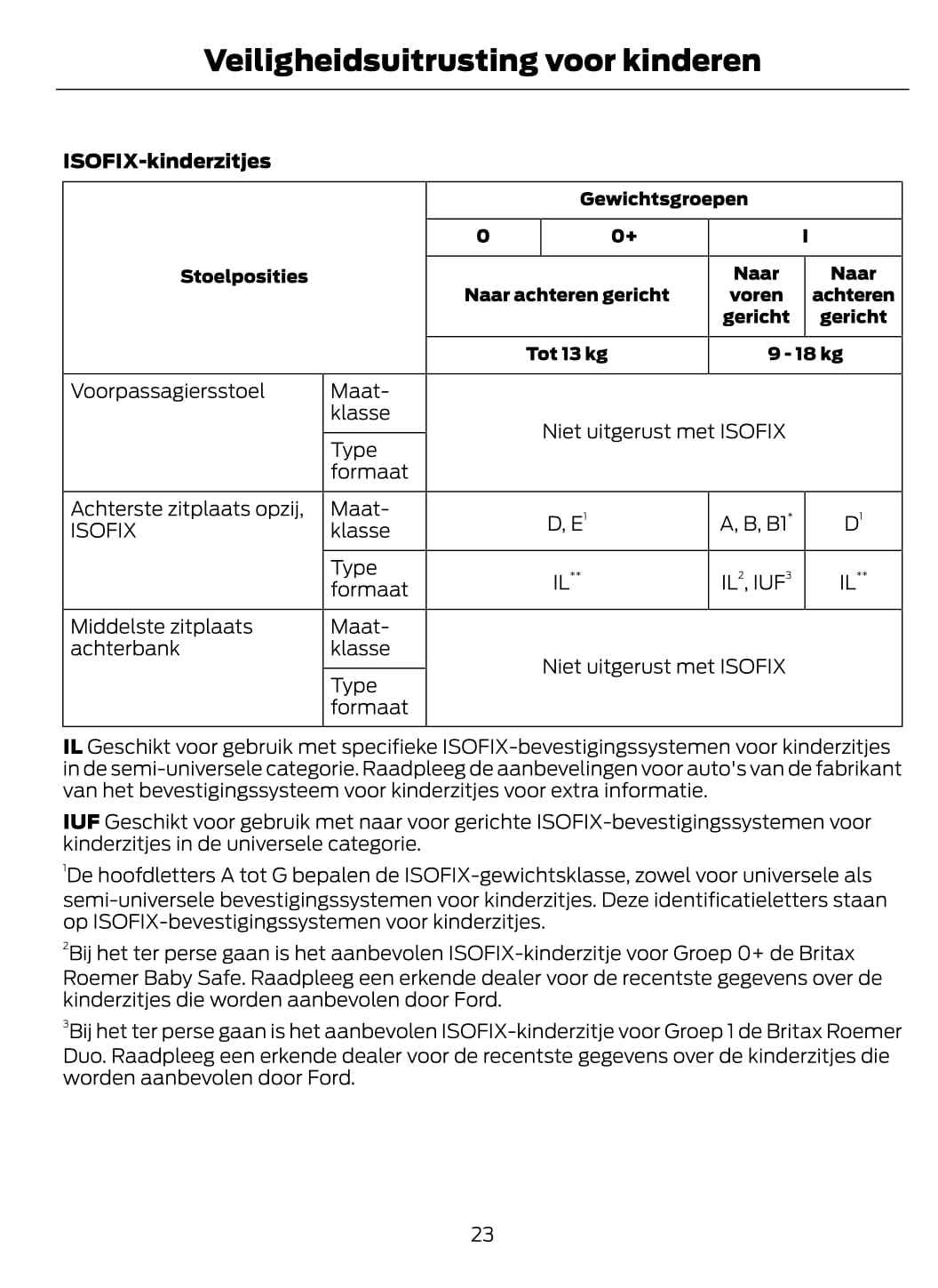 2014-2015 Ford EcoSport Bedienungsanleitung | Niederländisch