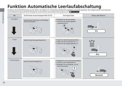 2015-2016 Honda HR-V Bedienungsanleitung | Deutsch