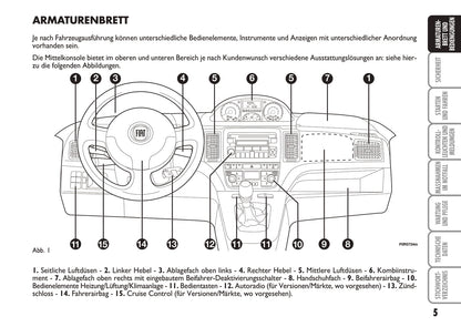 2010-2011 Fiat Idea Owner's Manual | German