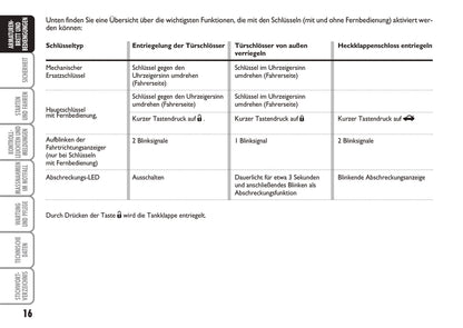 2010-2011 Fiat Idea Owner's Manual | German