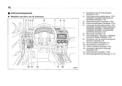 2013-2014 Subaru Forester Owner's Manual | Dutch