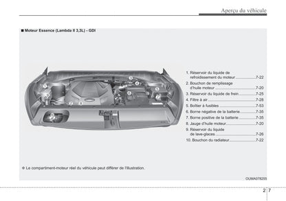 2019 Kia Sorento Owner's Manual | French