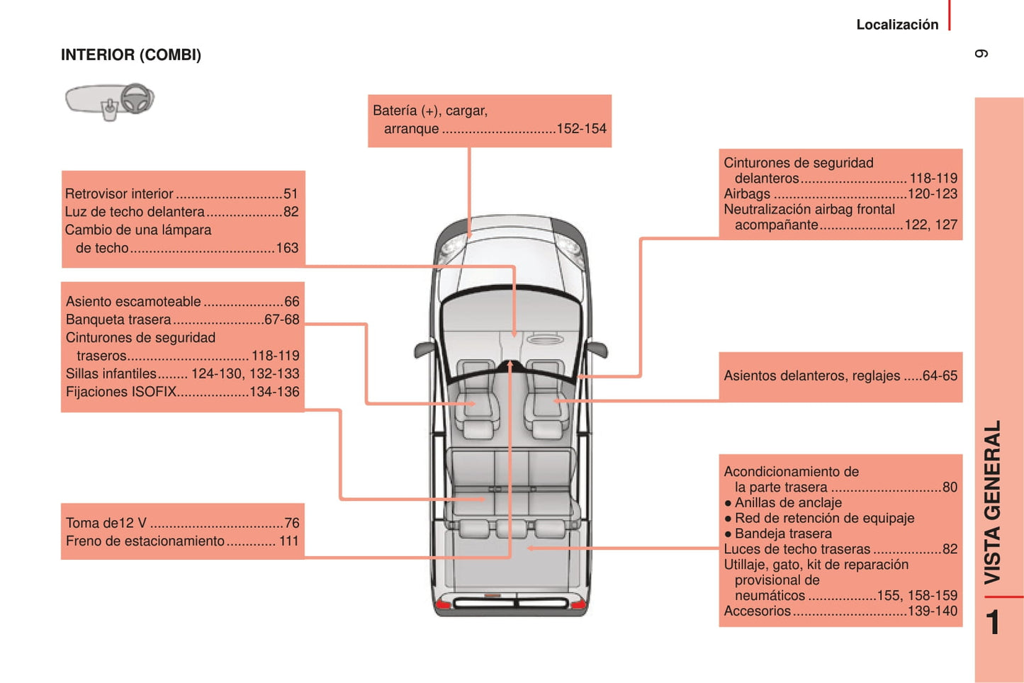 2014-2017 Peugeot Bipper Bedienungsanleitung | Spanisch