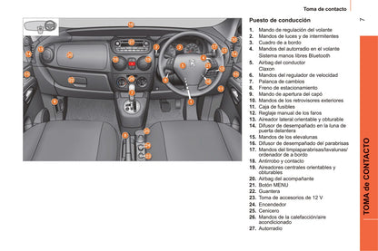 2014 Peugeot Bipper Bedienungsanleitung | Spanisch