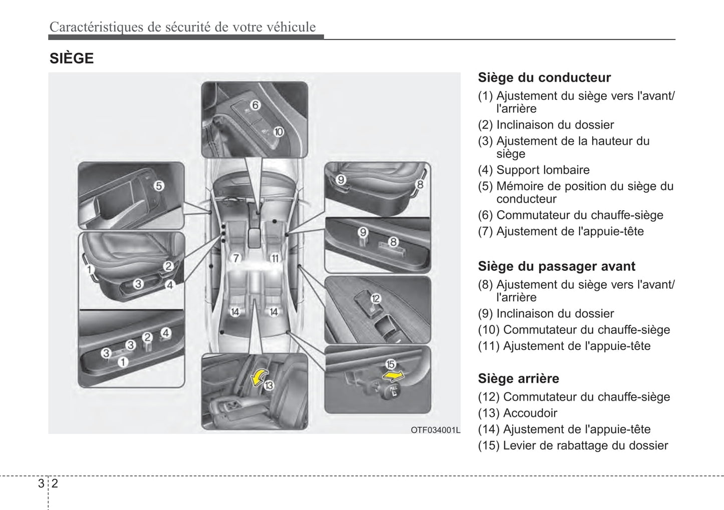 2014 Kia Optima Owner's Manual | French