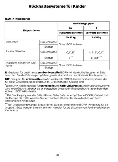 1997-2008 Ford Ka Owner's Manual | German