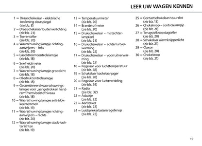 1986-1990 Ford Escort Bedienungsanleitung | Niederländisch