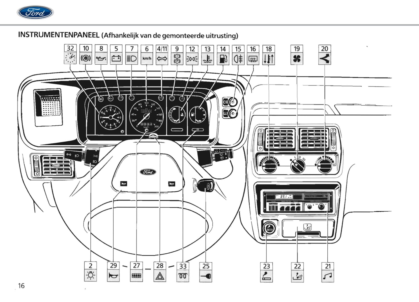 1986-1990 Ford Escort/Escort Van/Escort Express Owner's Manual | Dutch