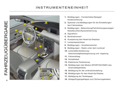 2011-2012 Citroën C6 Bedienungsanleitung | Deutsch