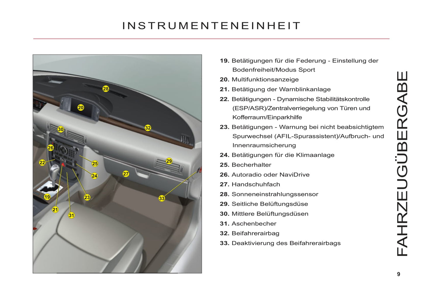 2011-2012 Citroën C6 Bedienungsanleitung | Deutsch