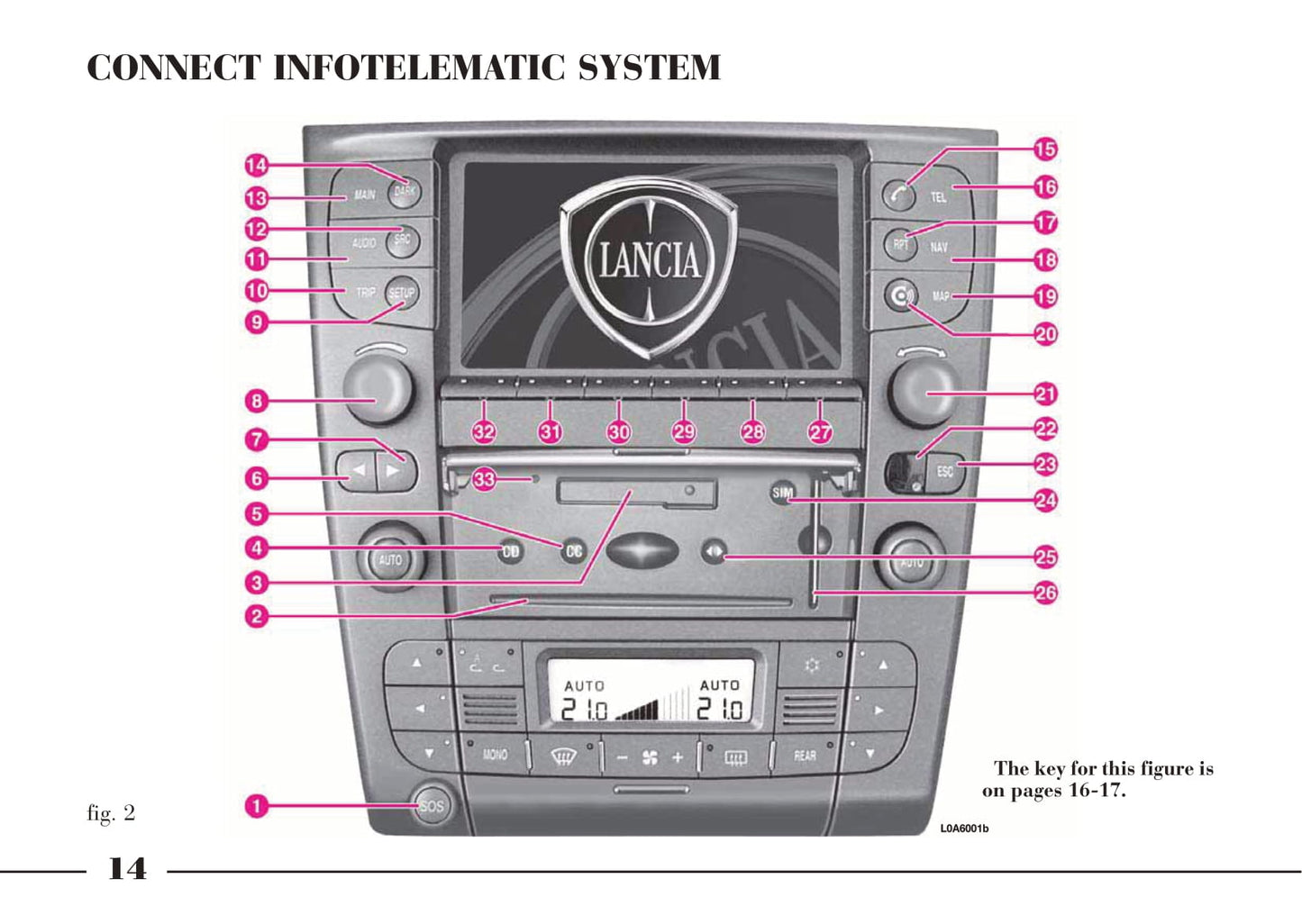 2008-2012 Lancia Thesis Bedienungsanleitung | Englisch