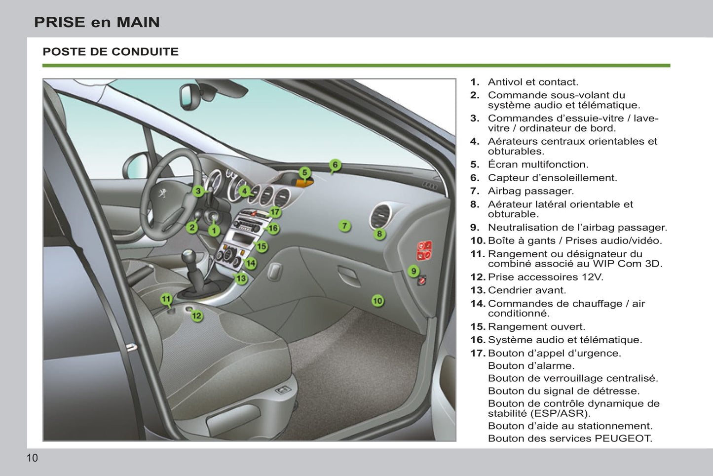 2012-2014 Peugeot 308 Bedienungsanleitung | Französisch