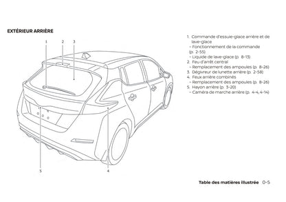 2017-2020 Nissan Leaf Bedienungsanleitung | Französisch