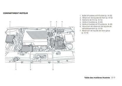 2017-2020 Nissan Leaf Bedienungsanleitung | Französisch