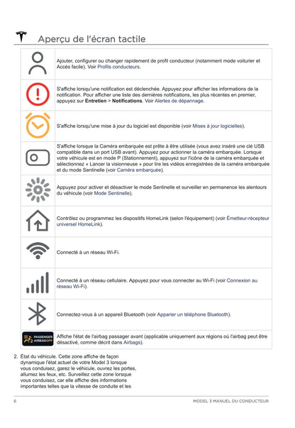 2020 Tesla Model 3 Bedienungsanleitung | Französisch