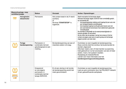 2017-2018 Peugeot Expert Owner's Manual | Dutch