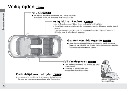 2015-2016 Honda Jazz Bedienungsanleitung | Niederländisch