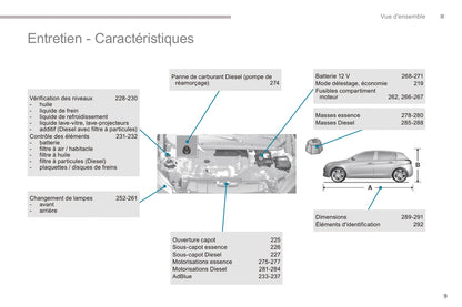 2016-2017 Peugeot 308 Bedienungsanleitung | Französisch