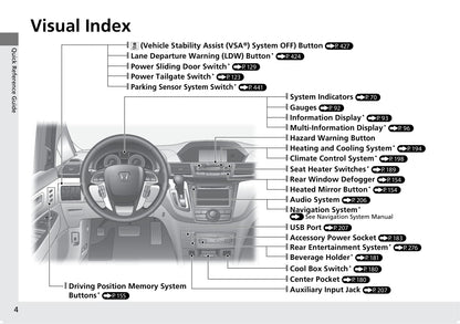 2016 Honda Odyssey Bedienungsanleitung | Englisch