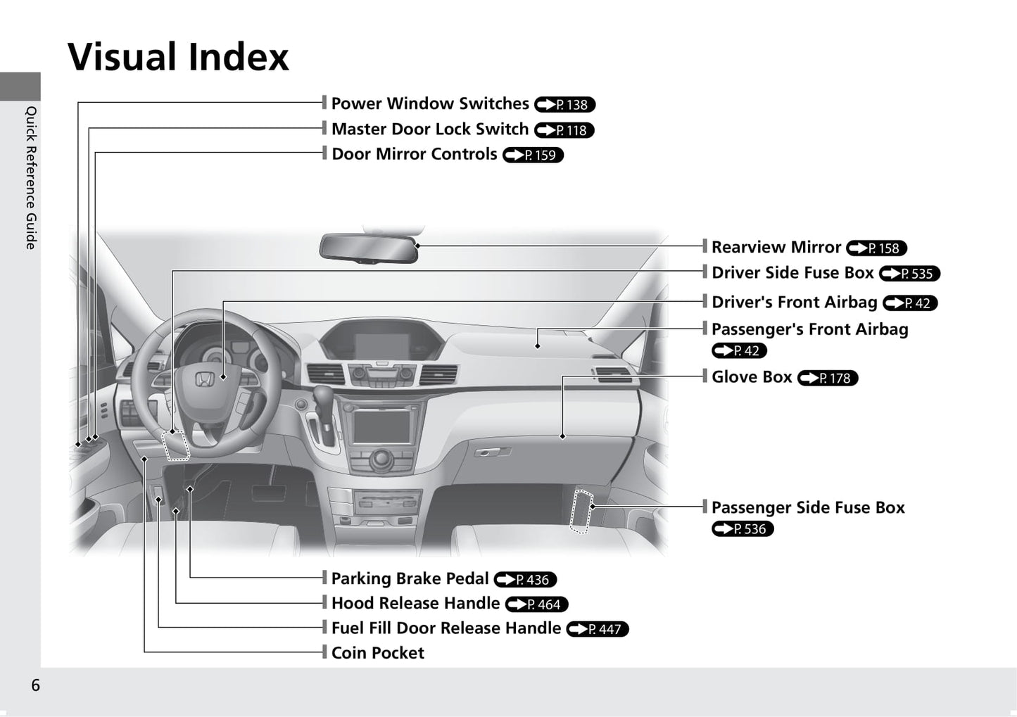 2016 Honda Odyssey Owner's Manual | English