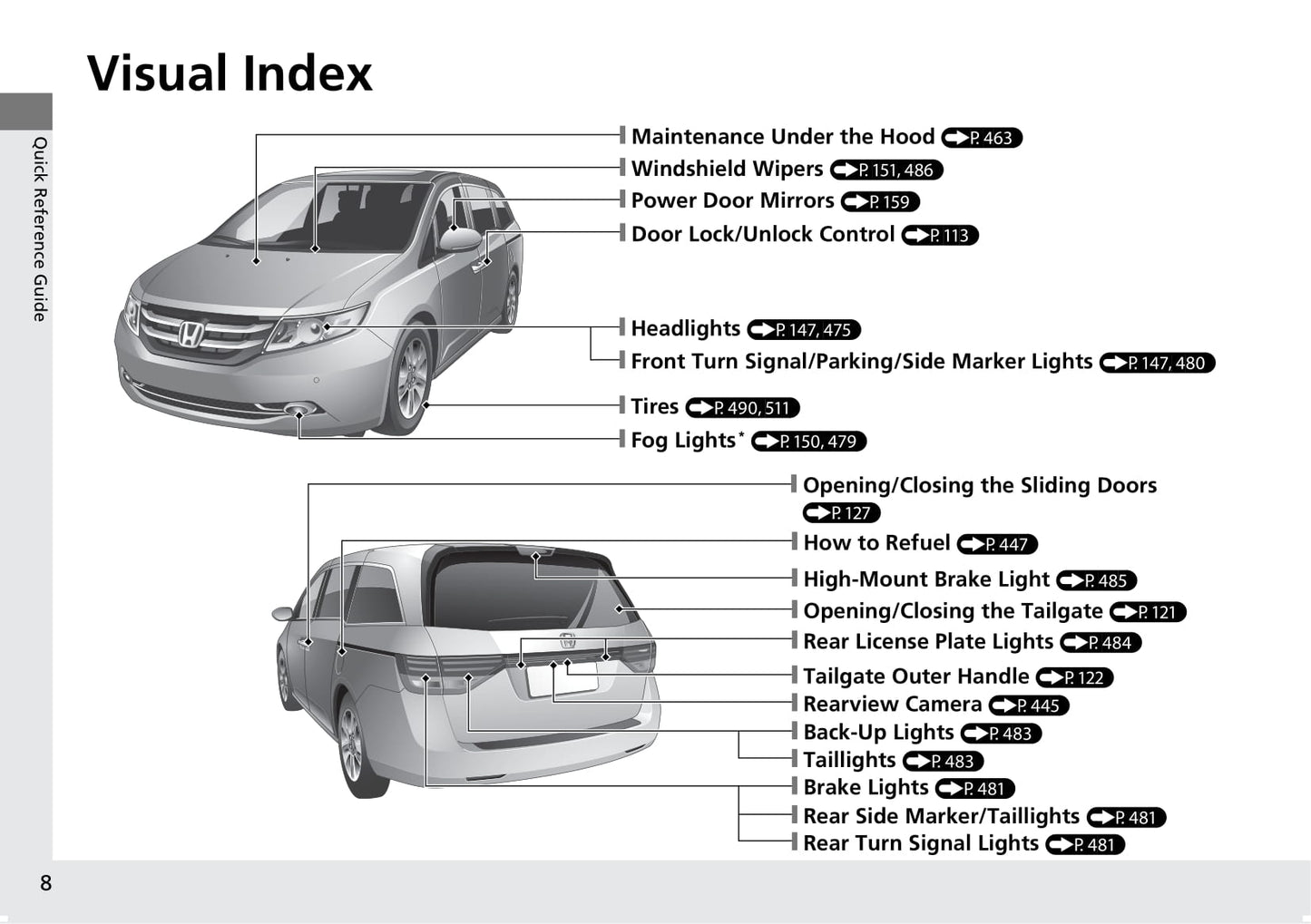 2016 Honda Odyssey Bedienungsanleitung | Englisch