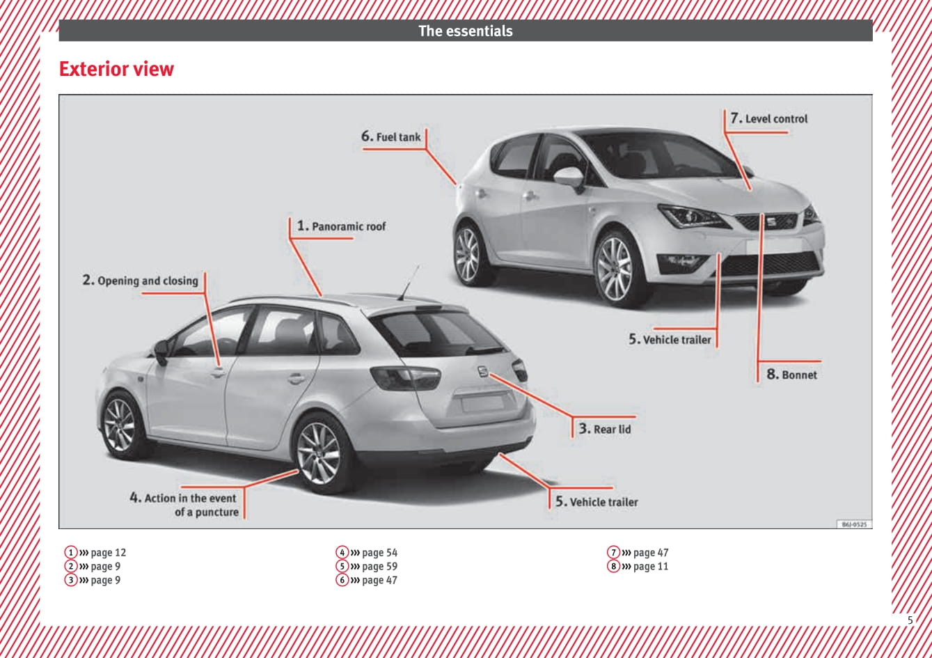 2012-2015 Seat Ibiza Bedienungsanleitung | Englisch