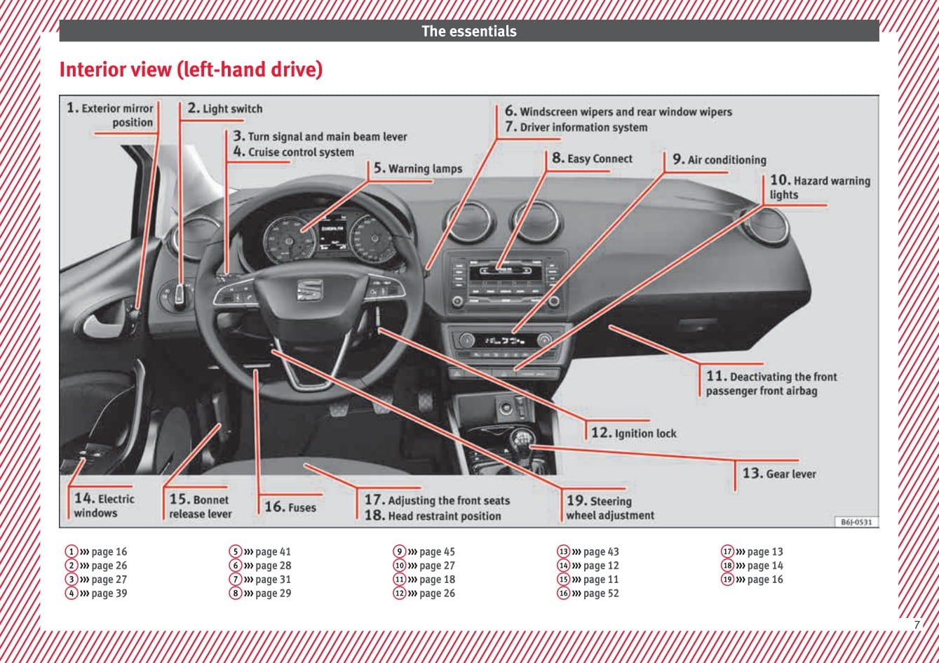 2015-2016 Seat Ibiza Owner's Manual | English