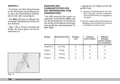 2007-2008 Fiat 600 Owner's Manual | German