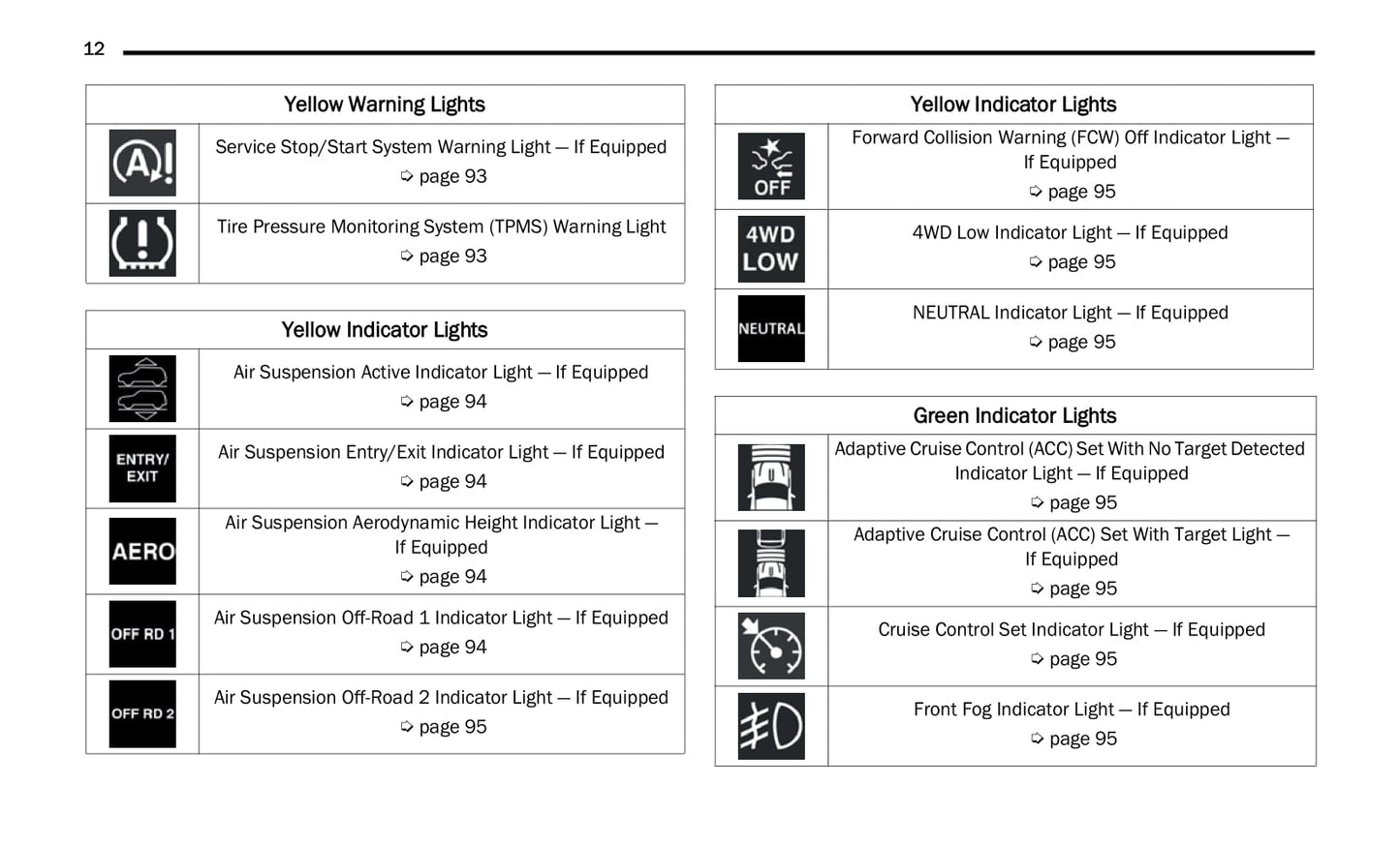 2021 Jeep Grand Cherokee Owner's Manual | English