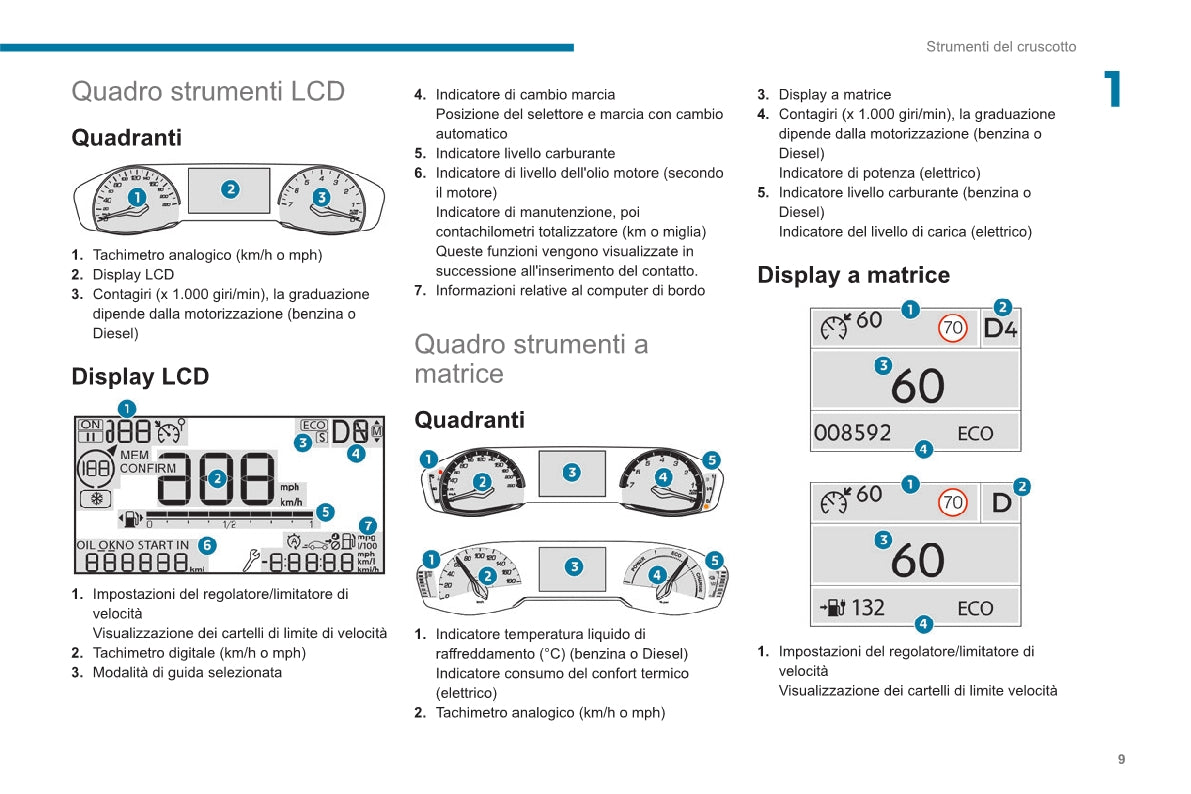 2020-2023 Peugeot 2008 / e-2008 Bedienungsanleitung | Italienisch