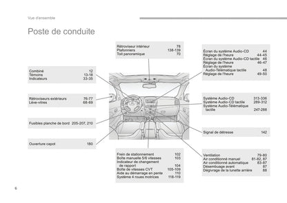 2016-2017 Citroën C4 Aircross Owner's Manual | French