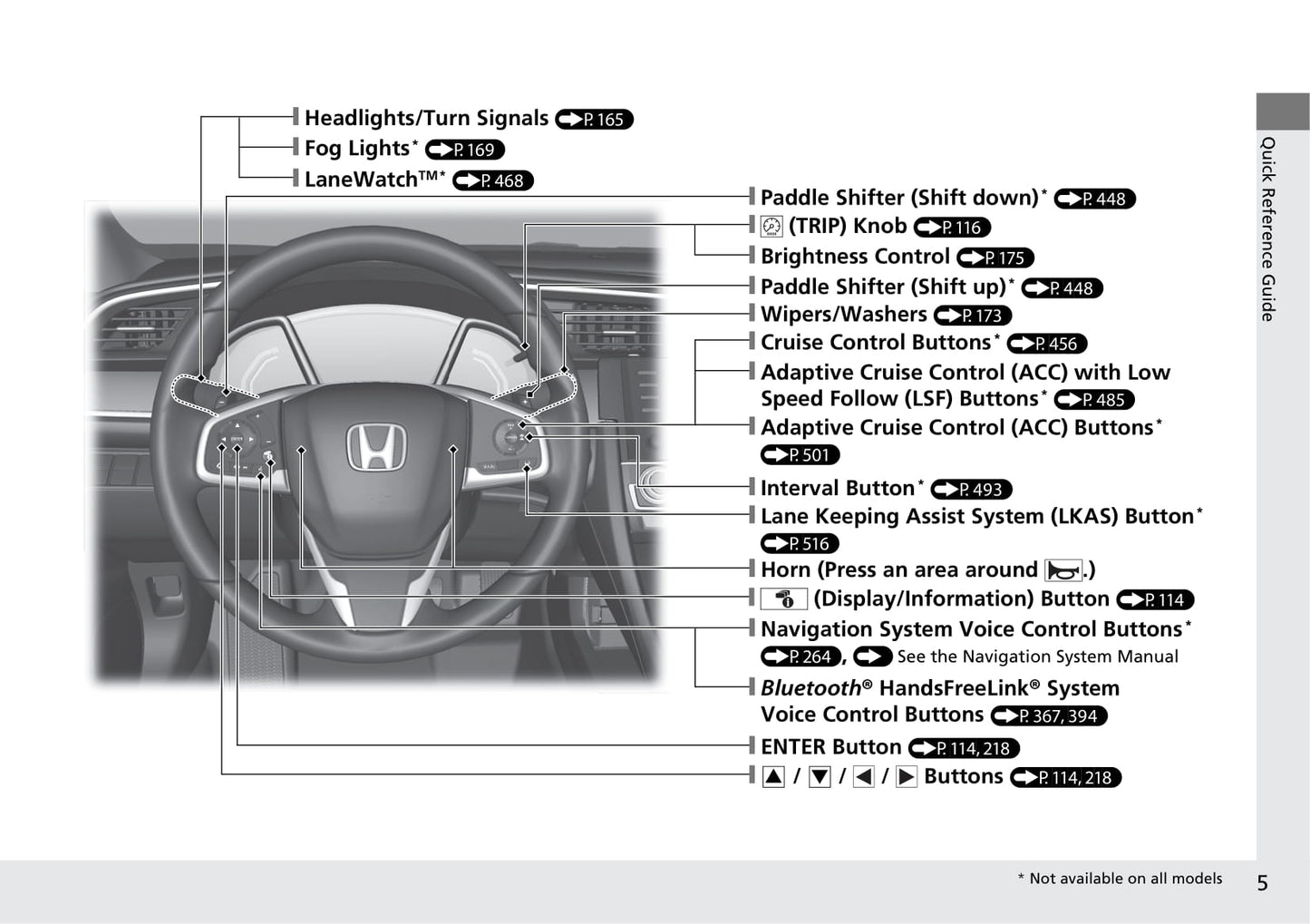 2019 Honda Civic Sedan Bedienungsanleitung | Englisch
