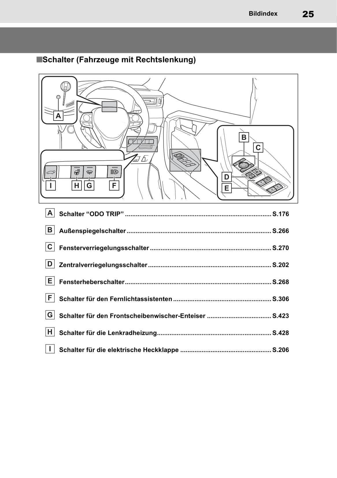 2020-2021 Suzuki Across Owner's Manual | German