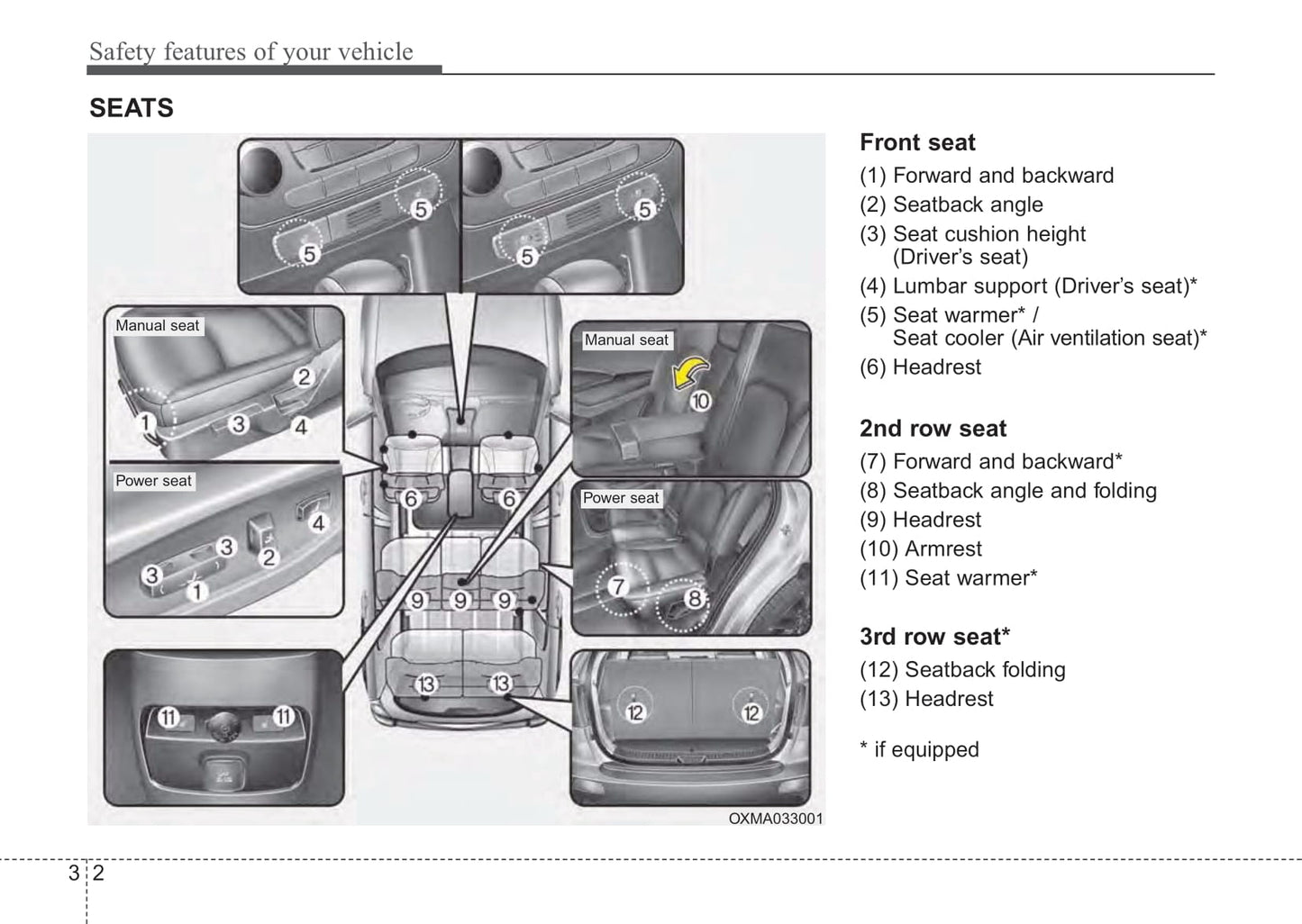 2014 Kia Sorento Owner's Manual | English