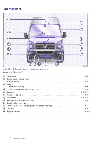 2011-2016 Volkswagen Crafter Bedienungsanleitung | Niederländisch