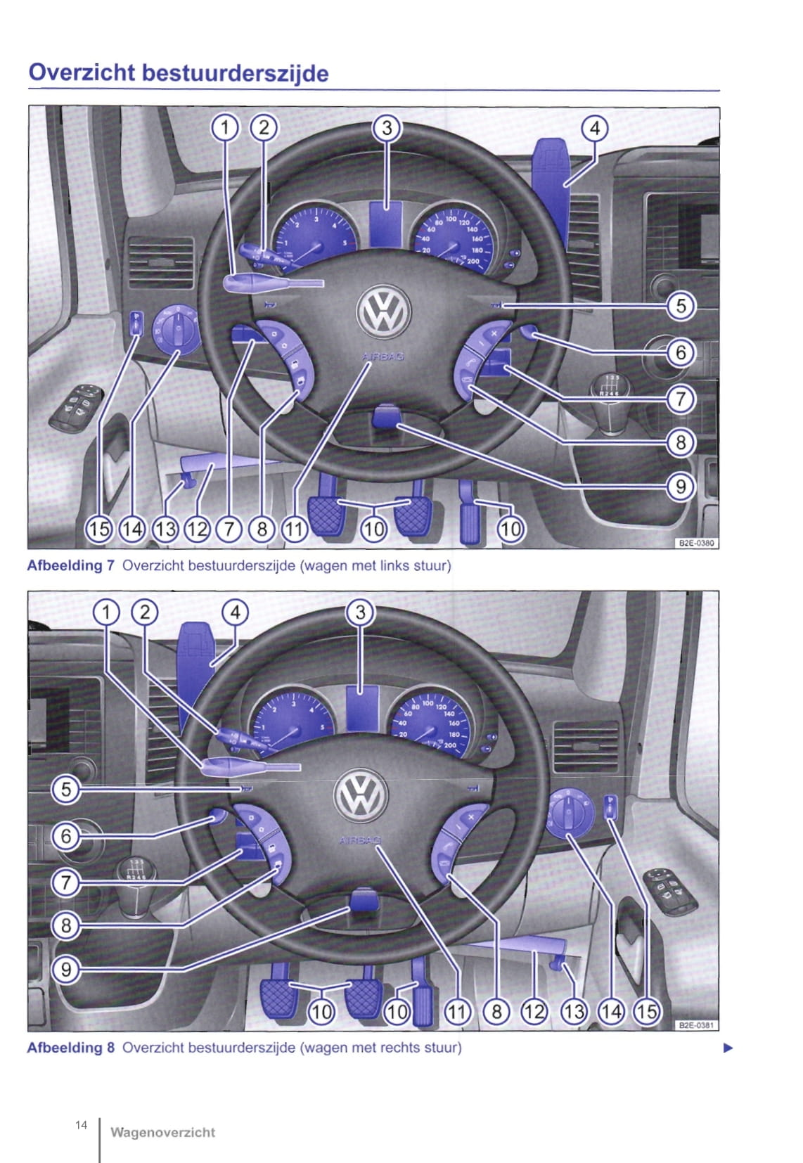 2011-2016 Volkswagen Crafter Bedienungsanleitung | Niederländisch