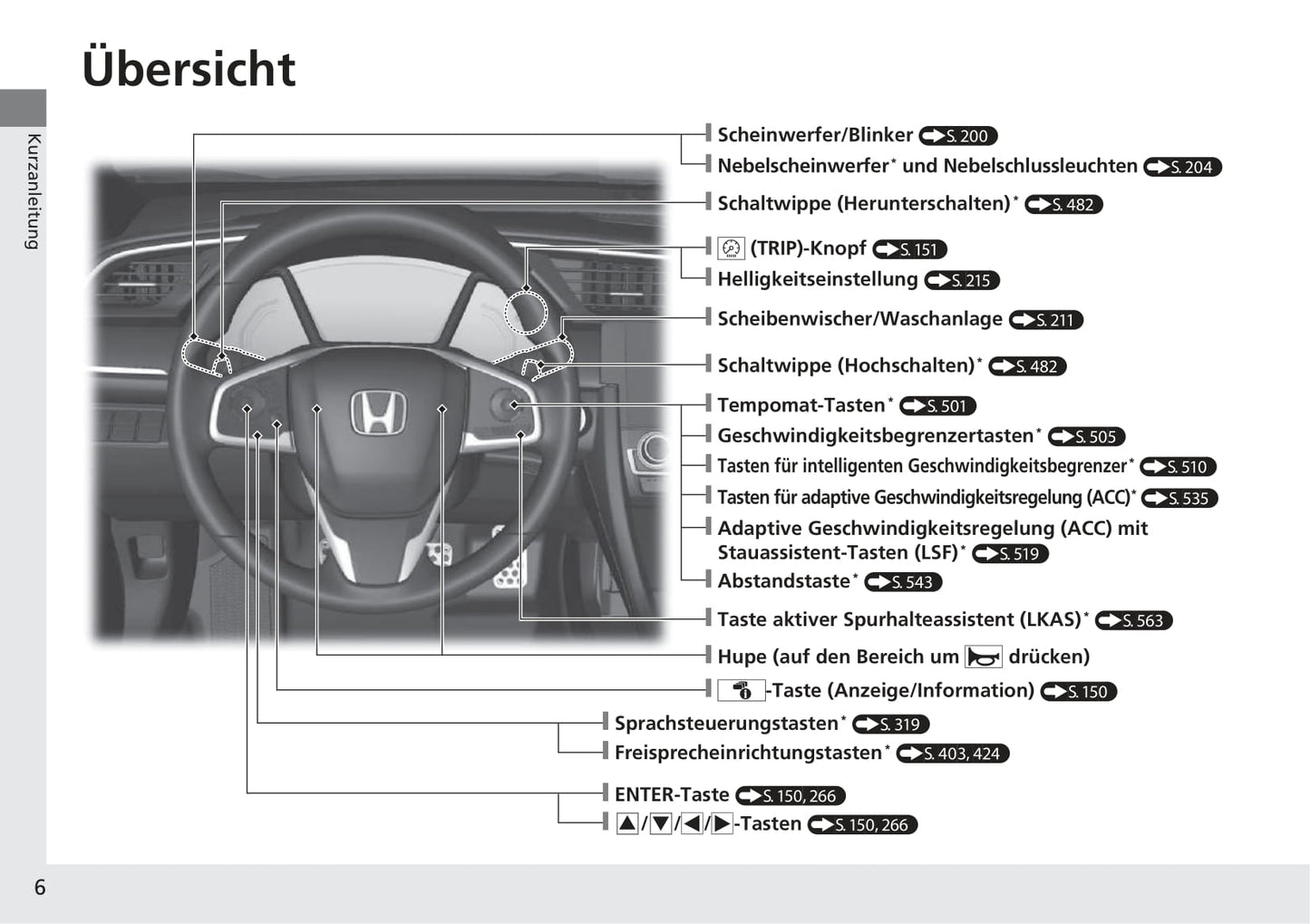 2017-2018 Honda Civic Hatchback Diesel Owner's Manual | German