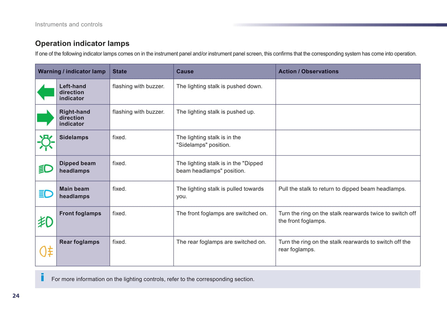 2012-2014 Peugeot 508 Owner's Manual | English