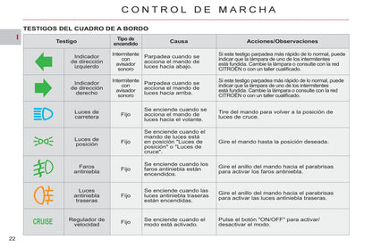 2011-2012 Citroën C-Crosser Owner's Manual | Spanish