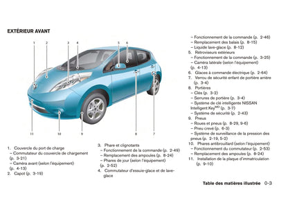 2017 Nissan Leaf Owner's Manual | French