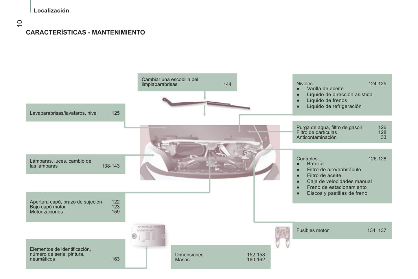 2014-2015 Peugeot Boxer Bedienungsanleitung | Spanisch