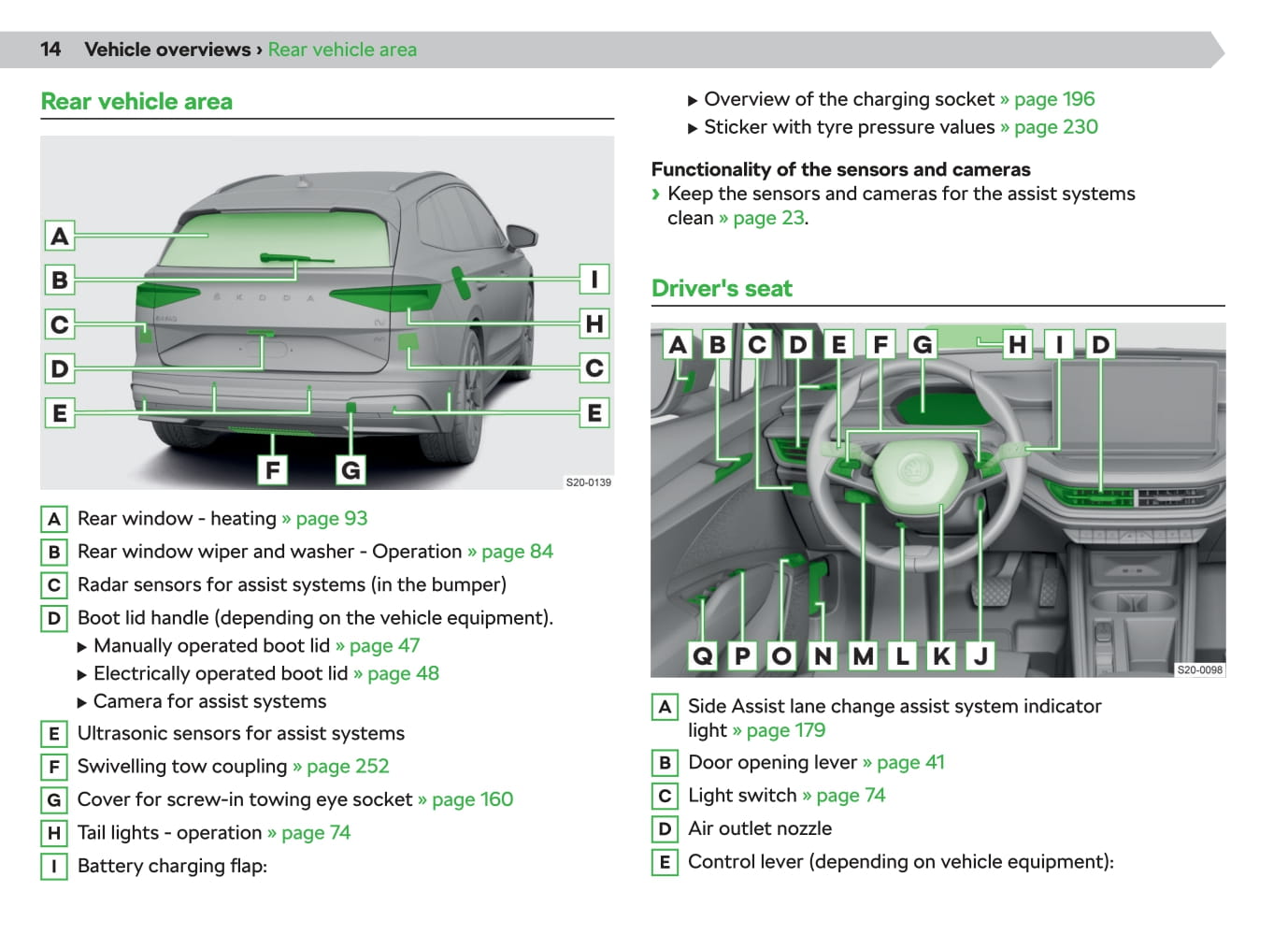 2020-2023 Skoda Enyaq iV Bedienungsanleitung | Englisch